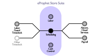 Franchise Scheduling Software - franchise software store suite