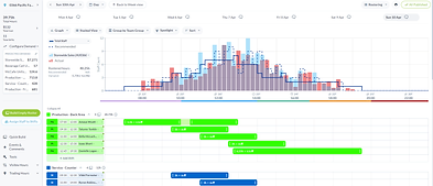 QSR workforce management software